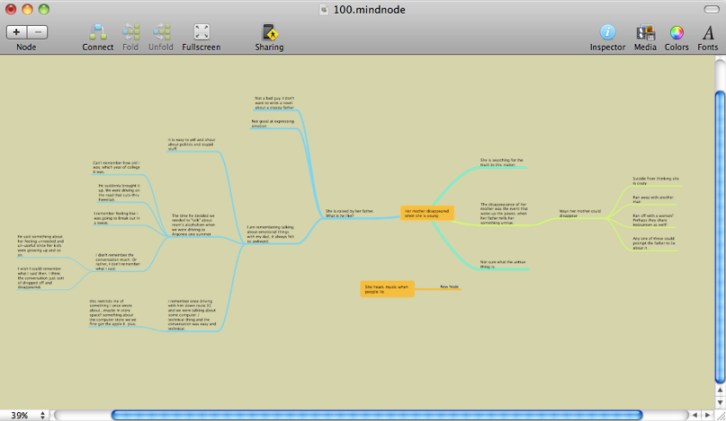Mind Map